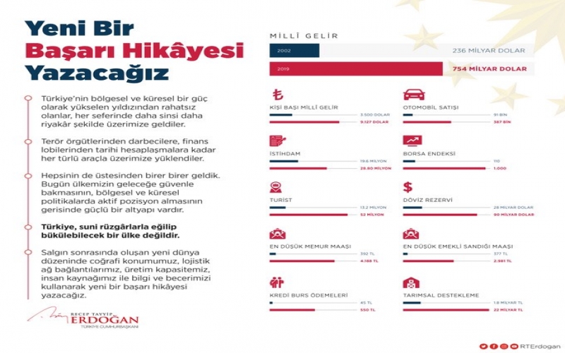 "Türkiyə süni küləklərlə əyilib-bükülən ölkə deyil" -  Ərdoğan