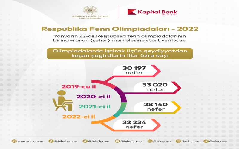 Respublika fənn olimpiadalarına start verilir 